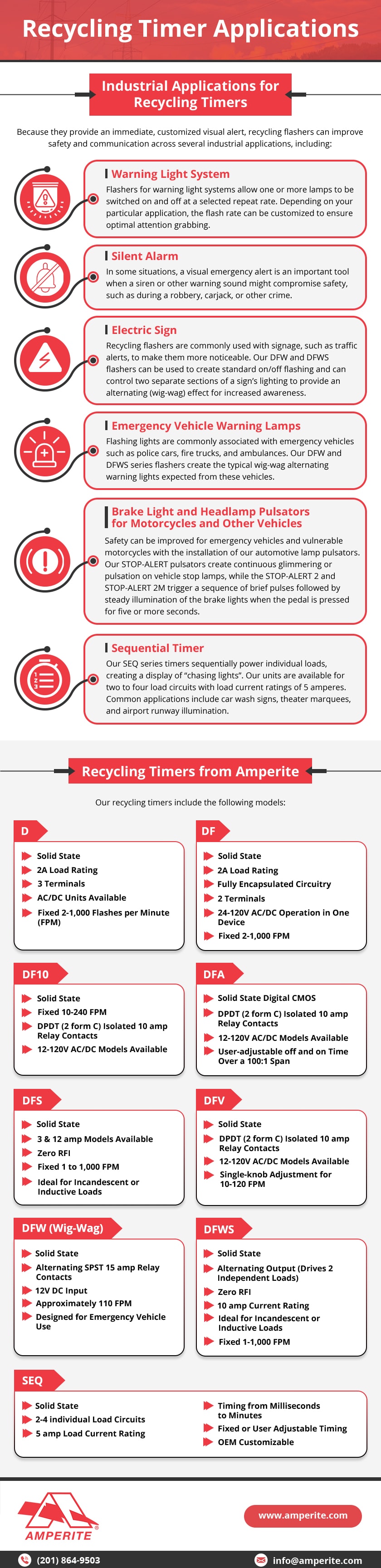 Recycling Timer Applications